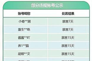 Tấn công Thịnh Thế? 62 năm trước NBA có 6 người chơi trung bình 30+: 50,4 điểm đầu bảng có người chơi trung bình 3 đôi